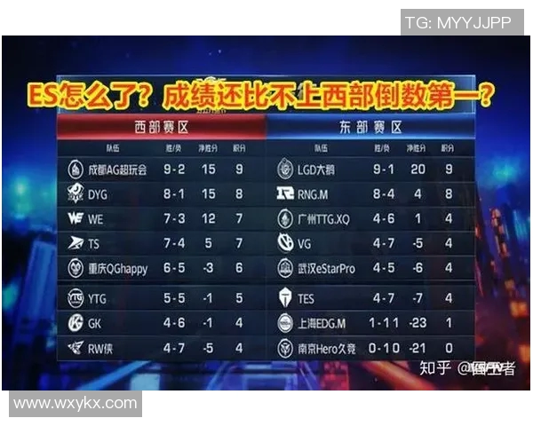 王者荣耀意识排行榜揭晓RNG战队荣登第五名引发热议